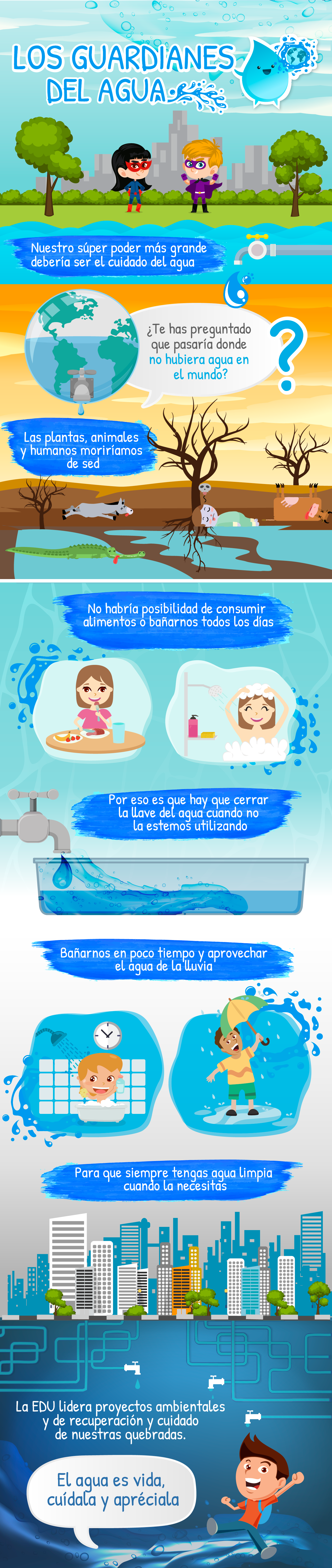 Infografia el cuidado del agua 3