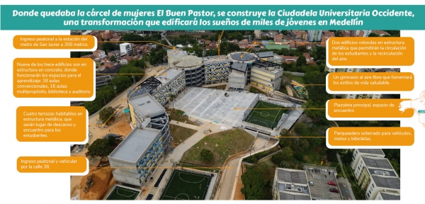 Conoce los detalles de la nueva Ciudadela Universitaria